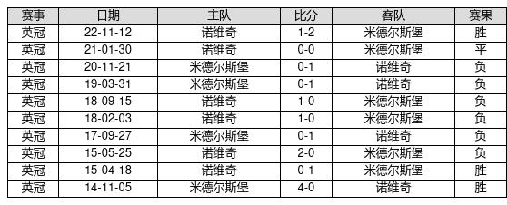 中国足球彩票23050期胜负游戏14场交战记录